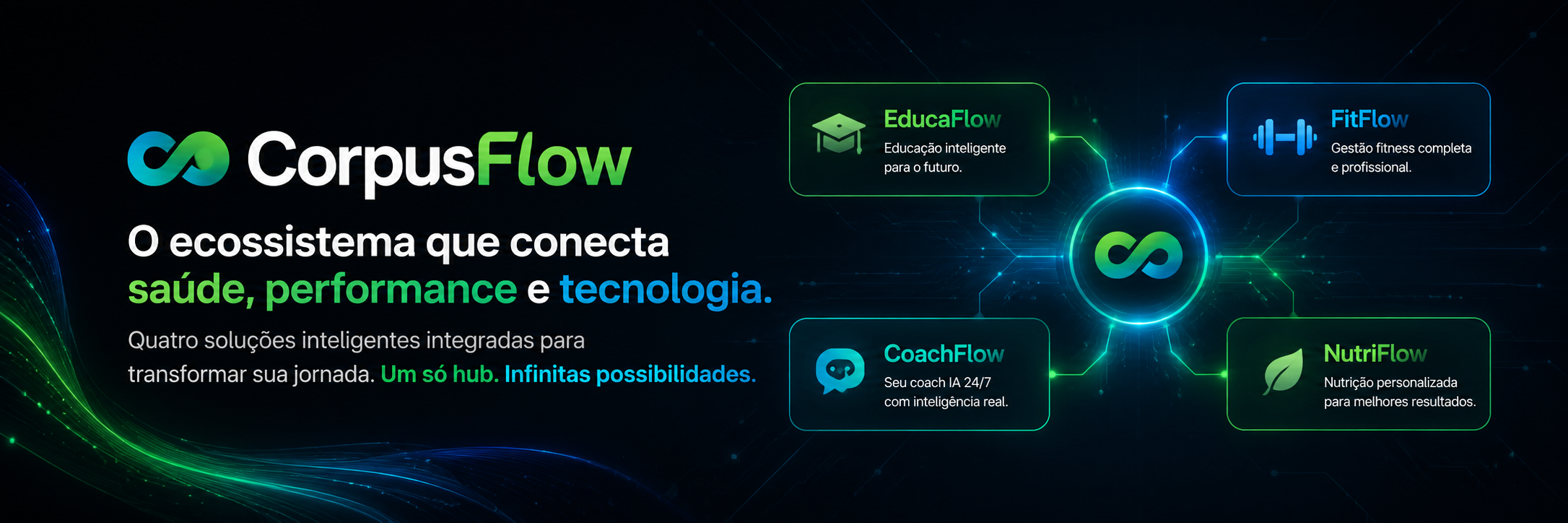CorpusFlow lança seu ecossistema digital